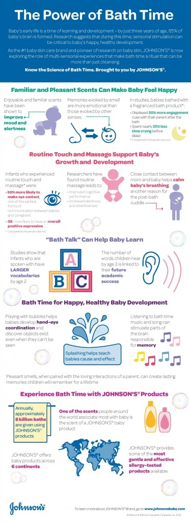 Tips for Bath Time for Baby